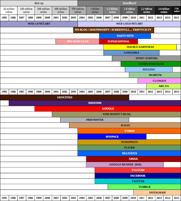 timeline_image_1M_600